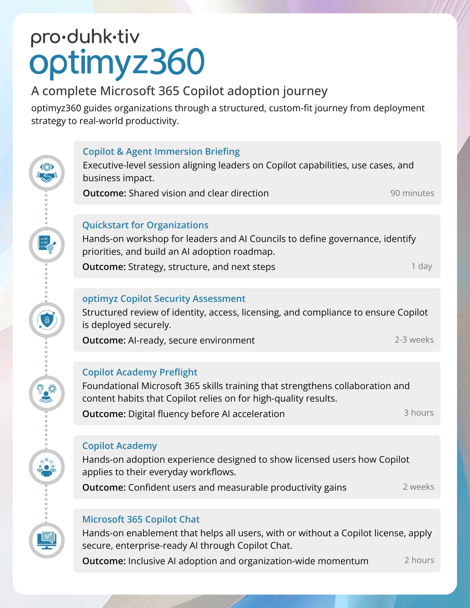 pro•duhk•tiv optimyz360 Journey_3.26